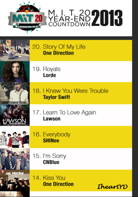 Top 20 Songs Myx Hit Chart