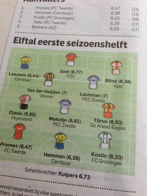 @DenizTurucc behoort bij het <a href="/ADnl/">AD.nl</a> tot de beste spelers 1e seizoenshelft. 
#goaheadeagles #kowet