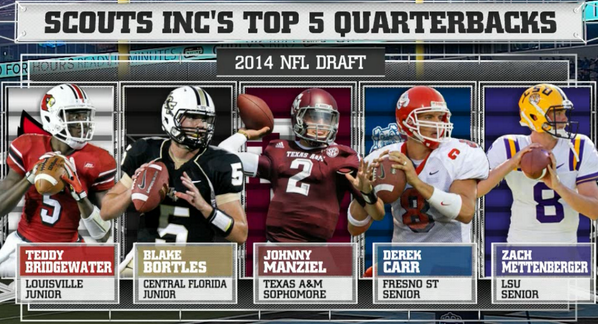 ESPN College Football on X: 'Scouts Inc's Top 5 QBs for 2014