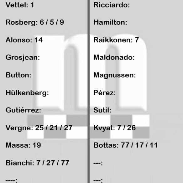 #F1 Así van los dorsales de los pilotos de cara al 2014