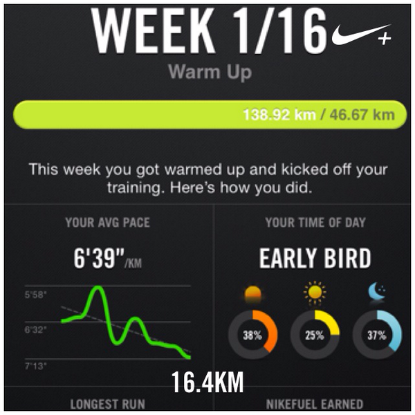 @nikerunning 1/16 marathontraining rest tommorow Y/N? I just ran 16.4 km with Nike+. go.nike.com/3r16epg #nikeplus