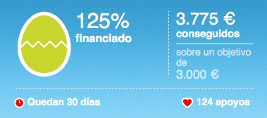 SinVidaPropia_'s tweet photo. ¡Ya estamos en el 125%! Queda un último escalón para alcanzar los 4000€ y el CAPÍTULO EXTRA. http://t.co/TaCI1mFKRf http://t.co/noG3xkA5TJ