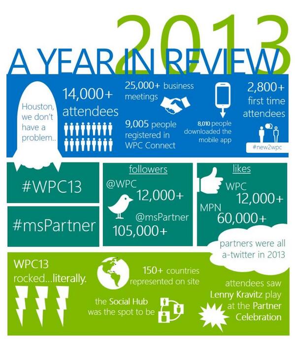 msPartner's tweet photo. #2013: A Year to Remember! #WPC13 #msPartner #highlights, and more: http://t.co/9otSOYtwj2 http://t.co/7zNOrRkxSR
