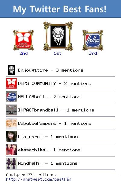 KenJustice_'s tweet photo. [My Best Fans] @EnjoyAttire @DEPS_COMMUNITY @HELLASbali @IMPACTbrandbali @BabyUsePampers via http://t.co/0Ur1hKHWkH http://t.co/QBTXY3Xg8X