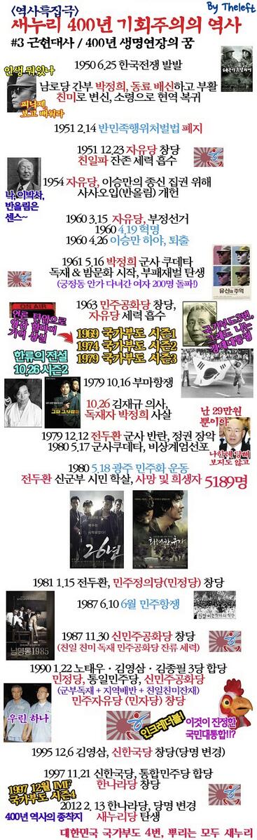 theleft01's tweet photo. [역사특집극] 새누리400년 기회주의역사  #3 현대사 / 400년 생명연장의 꿈 http://t.co/93P4dZnLWO  http://t.co/CqLk2ywwXQ
