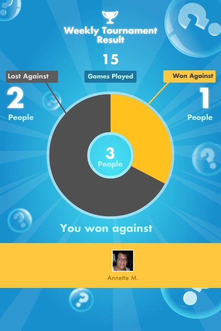 My #SongPop weekly Results: 1 out of 15 games WON! http://t.co/KtH1VEznUo<a href="/tag/songpop"class="tags">#SongPop</a>
