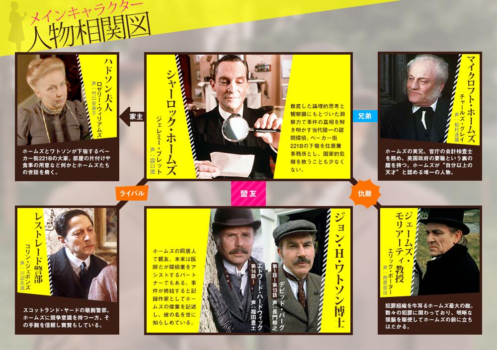 イギリスグラナダTV「 NHKテレビ版 シャーロック・ホームズの冒険」名 イギリスグラナダTV「 NHKテレビ版 シャーロック・ホームズの冒険」名