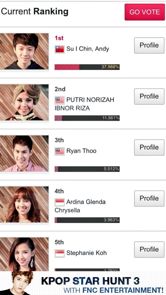 PutriNorizah's tweet photo. Keep voting #TeamPutri! ❤️ http://t.co/rpZ1MZohHC
