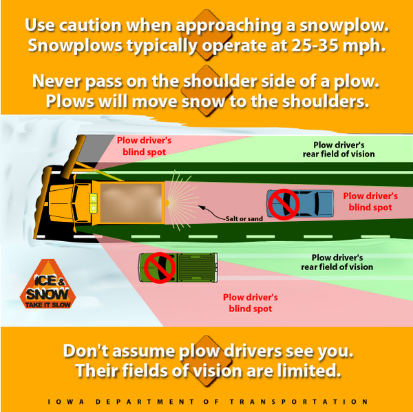 statewideia511's tweet photo. Winter driving in Iowa means watching out for snowplows. Don't assume the plow driver can see you. http://t.co/xKLXl25D1i