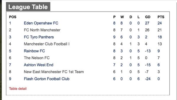 FC Tyro Panthers tweet media
