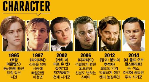 위대한 레오나르도 디카프리오 by 이지혜 http://bit.ly/1hoAtsc 그가 40세가 되는 2014년, <더 울프 오브 월 스트리트>의 개봉을 맞아 레오의 인생을 한눈에...