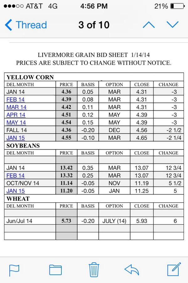 Perdue Livermore (PerdueLivermore) / Twitter