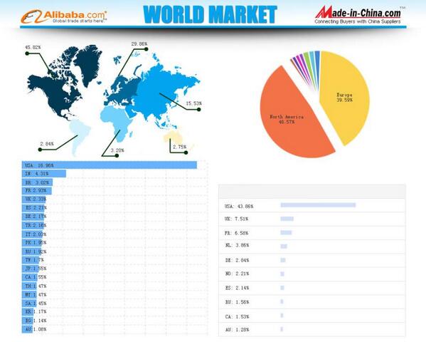 CandyMo3's tweet image. Electronic Cigarette Statistic in 2013 and Prediction in 2014.-----world market!