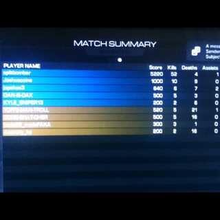 grusomegill's tweet photo. Hahaha well played my boy. Splitbomber 52 - 4 on a team deathmatch #Ghosts http://t.co/8AQHrXS7wv