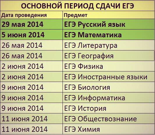 Предметы огэ 2022. Баллы за егэ. Огэ 2020 даты. Егэ 2021. Задания 19 из егэ по математике.