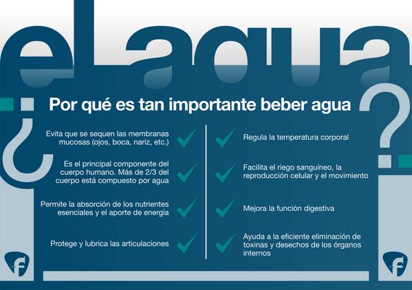 Facsa_es's tweet photo. ¿Por qué es tan importante beber #agua? ¡Fíjate en estos motivos! http://t.co/nJ5s5A9nYJ