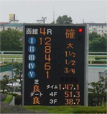 黒木玄 Gen Kuroki 掛算 日本国内で帯分数には競馬の電光掲示板などで出会う 添付の画像は Http T Co Wfhabspicx からの孫引き 学習指導要領解説にも 算数では分数の計算の答えは帯分数で書く などと書かれて い な い Http T Co Chu99ldokv