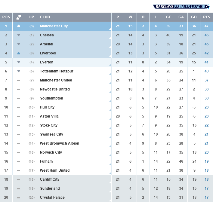 Premier league cheap table 2000