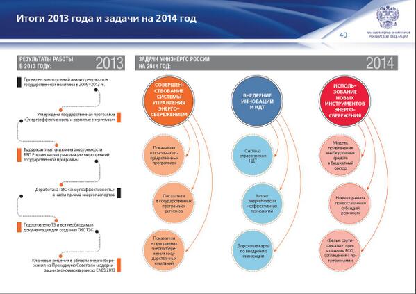 Министерство энергетики РФ tweet media