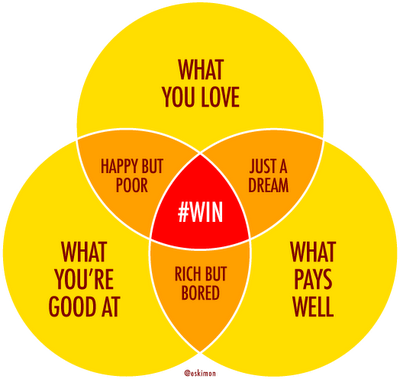 HilmiiF's tweet photo. Consultant B) RT @KampusUpdate: What's your dream job? Tweet us your answers! http://t.co/wTwBPCmeYh http://t.co/BJ1dKcSXRC