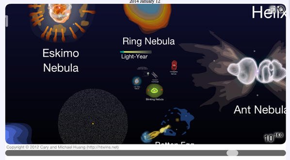 NASAGoddardPix's tweet photo. I can't look away…mind-blowing interactive - The Scale of the Universe: http://t.co/d02T1tVQOb via @apod http://t.co/kSefIlCilv