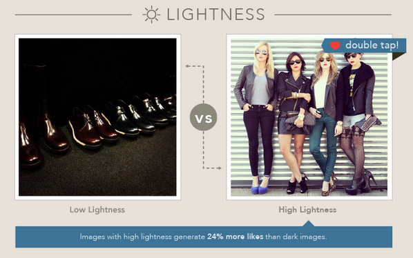 keyholeco's tweet photo. 6 Ways to Get More Instagram Likes http://t.co/5f1MnasTgQ -- The difference is night and day! :) [Please RT] http://t.co/qbI5cOD0fK