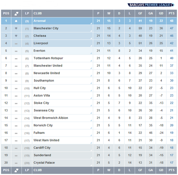 Link permanente da imagem incorporada