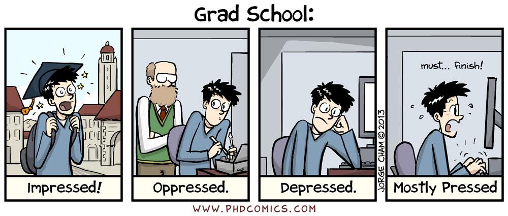 PHD Comics on Twitter: "Grad school expressed (new comic 