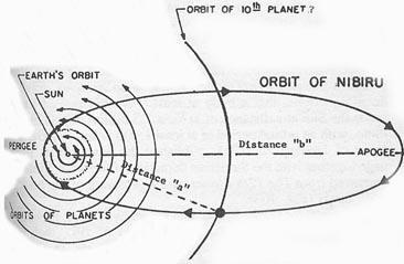 NIBIRU, ULTIMAS NOTICIAS Y TEMAS RELACIONADOS (PARTE 12) - Página 22 Bd5gM7gCQAAWVd5