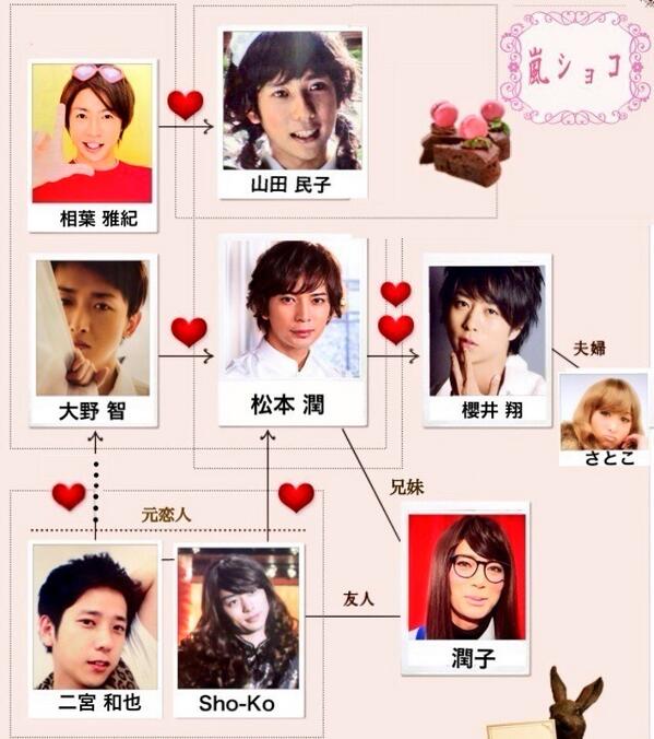 やまみ ᴗ Twitterissa 嵐ショコラティエ こんなドラマいかがですか つい出来心で作ってしまった この配役で妄想シーンとかマジでヤバいよね O Http T Co Wcej1lqzds やまみ ᴗ Twitterissa 嵐ショコラティエ こんなドラマいかがですか つい出来心で作ってしまった この配役で妄想シーンとかマジでヤバいよね O Http T Co Wcej1lqzds