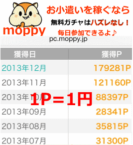 お小遣い稼ぎなのに10万とか稼げるからね！
moppy.jp/top.php?QsQke1…