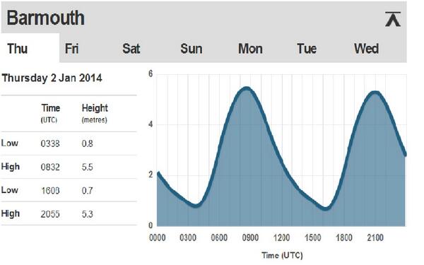 Risk of local severe #flooding where storm surge, large waves and high tides combine bbc.co.uk/weather/coast_… Chris F