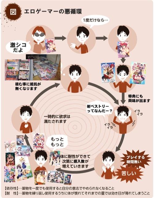 きゃべつ太郎 ジュエハよろしくお願いします 依存症コラがブームと聞いて 依存症コラ Http T Co Fmwuzbeqb3 Twitter