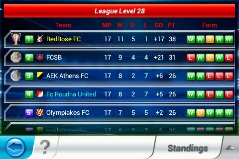 RedRoseFC's tweet photo. Leading 7 points with 2th position. Keep fighting RedRose FC. @topeleven #topeleven http://t.co/yVNylkfiBK