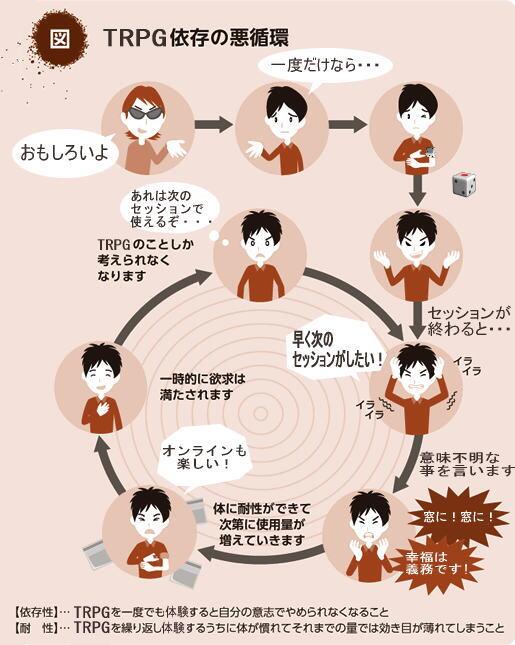 Trpg画像まとめ Togetter Trpg画像まとめ Togetter