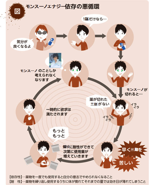 依存のtwitterイラスト検索結果 古い順