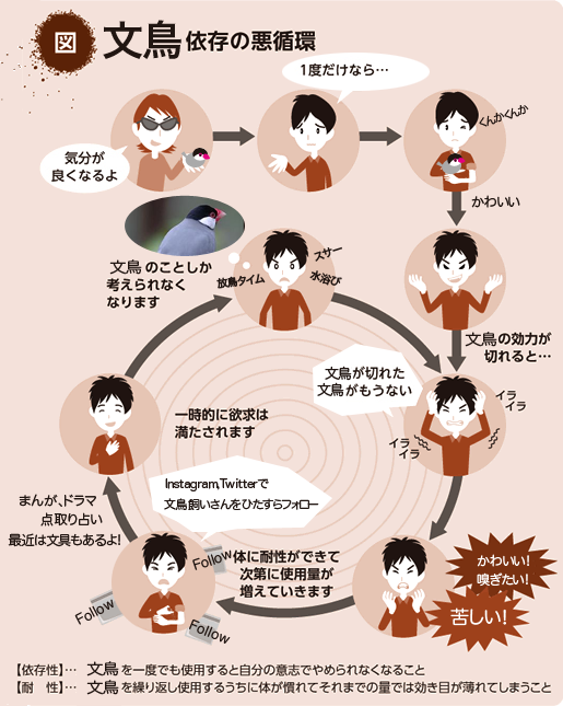 悪循環のtwitterイラスト検索結果 古い順 悪循環のtwitterイラスト検索結果 古い順