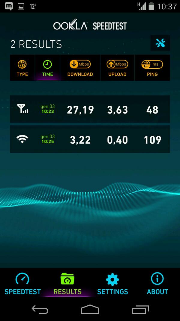 danfed07's tweet photo. @VodafoneIT  Speedtest 4G Vodafone vs Wifi lavoro. Pazzesco! http://t.co/djBut6nATS