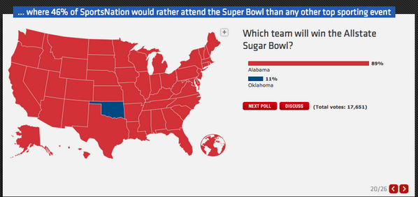 soonergridiron's tweet photo. Remember this? Take that, America! #Sooners http://t.co/zychHEIWYf