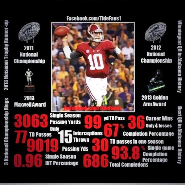 AJ McCarron!!! ♥♥♥ Love This!♥♥