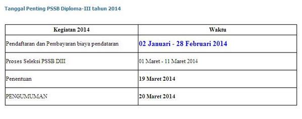 desypermatas's tweet photo. @smandacrb pendaftaran PSSB Diploma III UNDIP udah dibuka loh.. info lebih lanjut di http://t.co/Q2LlkxTyM3 :) http://t.co/CWC3BKnTBO