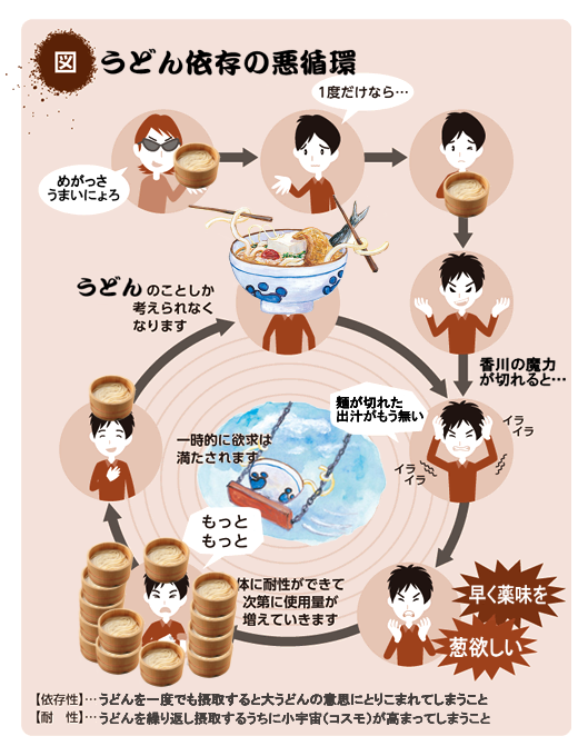 依存の悪循環 2ページ目 Togetter 依存の悪循環 2ページ目 Togetter