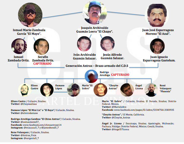 Viagras cartel