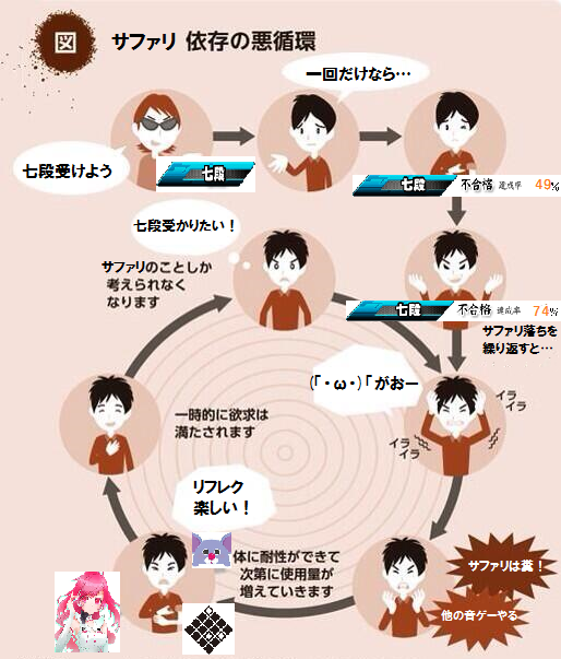 悪循環のtwitterイラスト検索結果 古い順