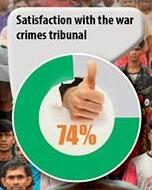 Shahbag Worldwide! tweet media