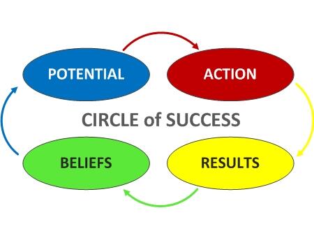 ManagersDiary's tweet image. We all have the potential to get results if we take action and believe.... #leadership