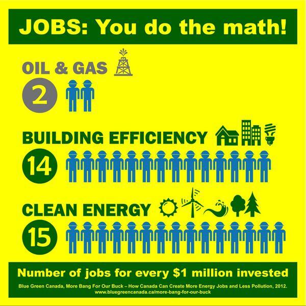 energydonwell's tweet photo. #climatewealth http://t.co/vbTj1l9VP5