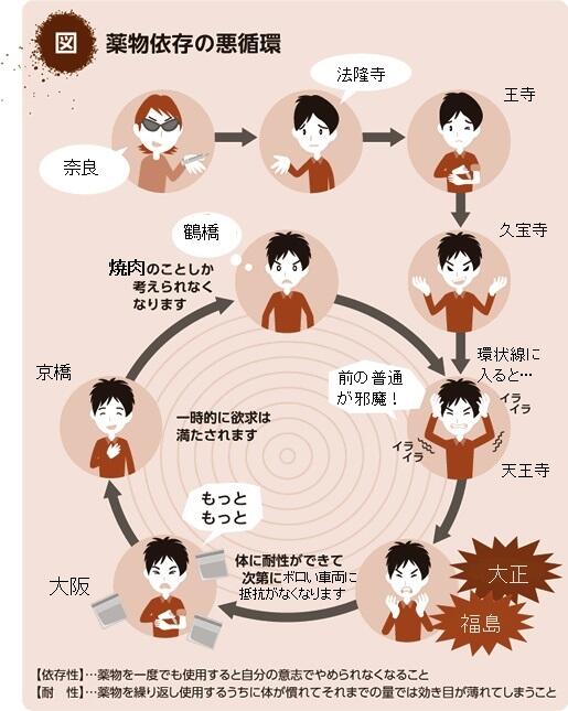 薬物のtwitterイラスト検索結果 古い順