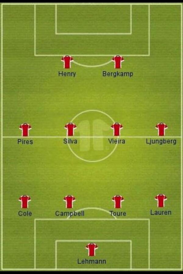 FootballFunnys's tweet photo. Once upon a time at Arsenal.. http://t.co/zVnyUrtqfw