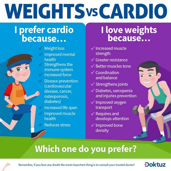 Doktuz's tweet photo. Cardio or weights?? Learn the benefits of each and choose the one you prefer. Be well! http://t.co/RnUF58nzKB